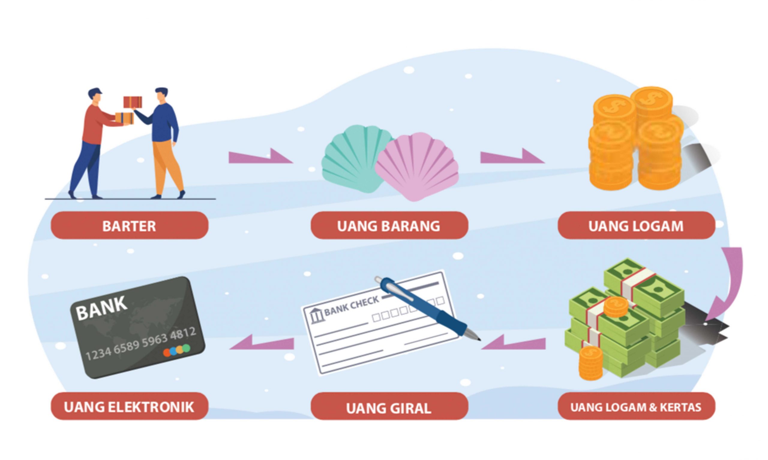 Perkembangan Pembayaran Digital: Inovasi Mengubah Keuangan